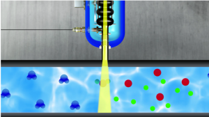 Water Treatment via High Power Electron Beam Accelerator