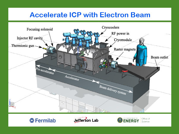 Accelerate IP with Electron Beam Workshop